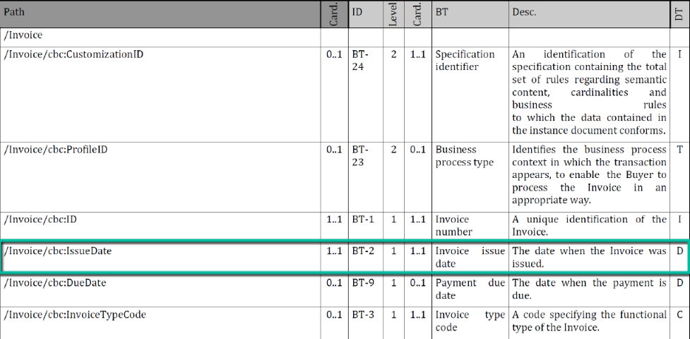 Informative Syntax Binding: XML to Semantic (UBL)